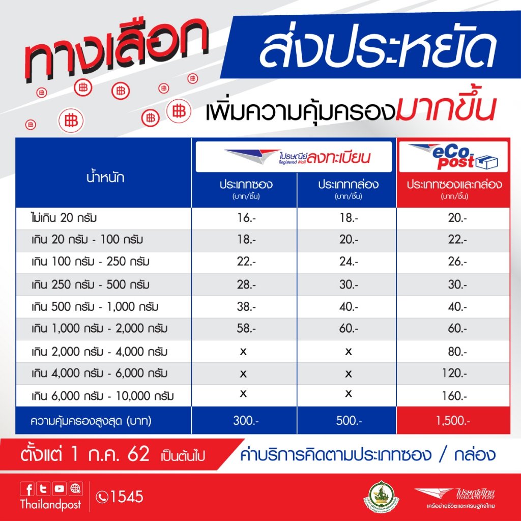 ข่าวสารเกี่ยวกับการศึกษา