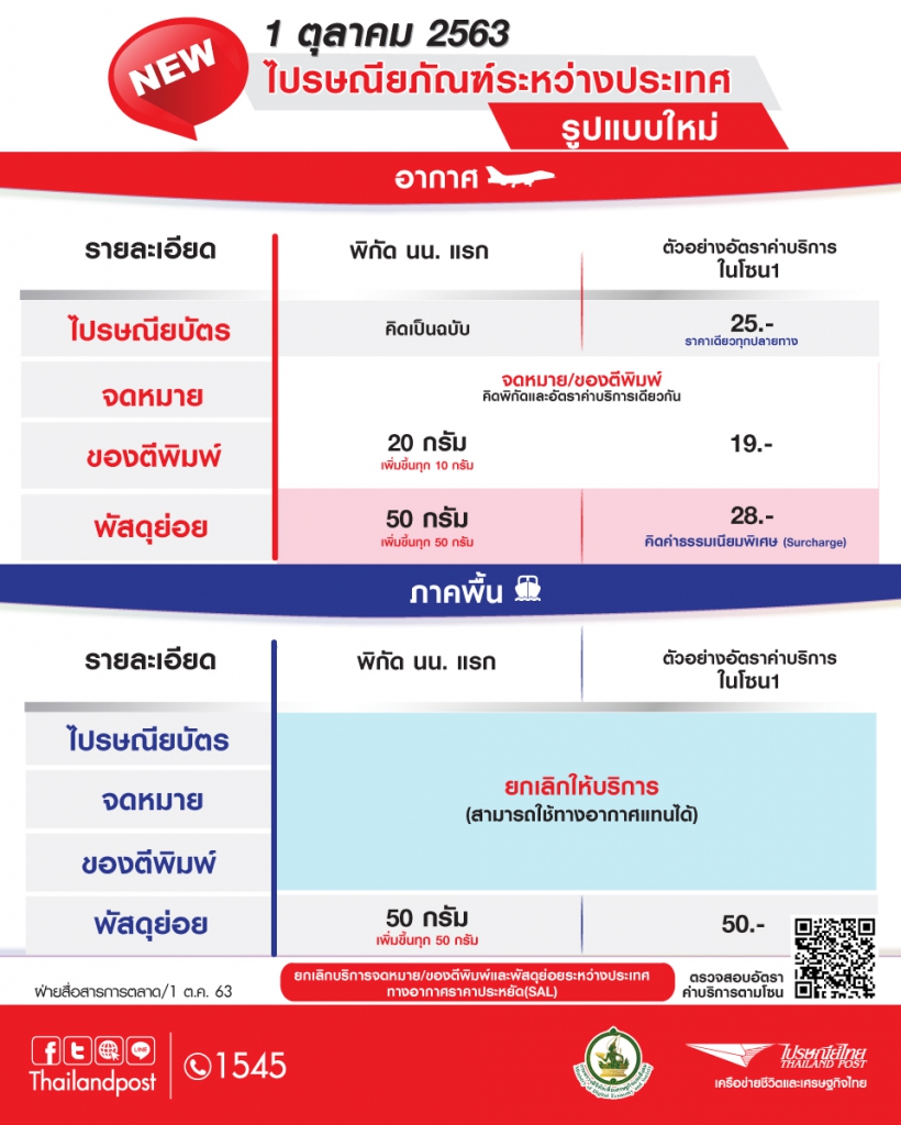 บริษัท ไปรษณีย์ไทย จำกัด Thailandpost